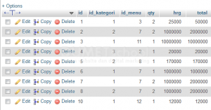 Menampilkan Data Dari Table Berbeda Dengan Tiga Join Table