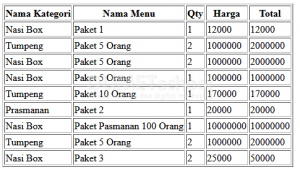 Menampilkan Data Dari Table Berbeda Dengan Tiga Join Table
