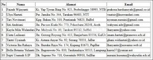 Membuat Data Faker dengan Packageist Data Faker