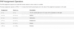 Membahas tentang operator PHP assignment operators