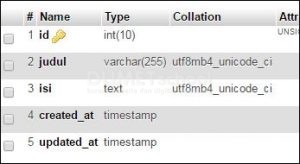 Menampilkan Data dari Database di Laravel 5