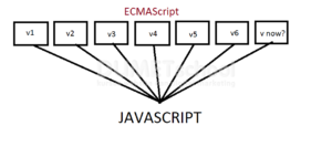 apa itu ecmascript1