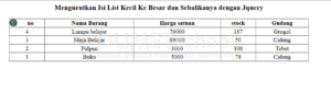 mengurutkan isi list kecil ke besar dan sebalikanya dengan Jquery