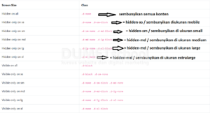 Cara Menghilangkan Kontent Dibeberapa Kolom Pada Bootstrap 4