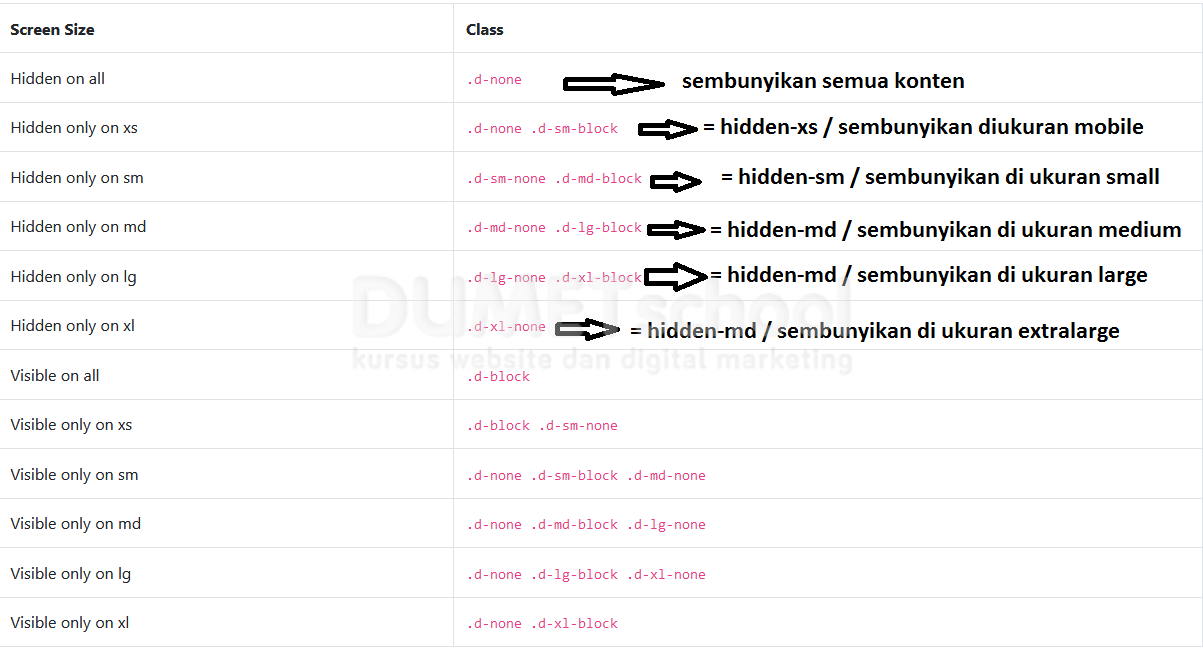 Cara Menghilangkan Kontent Dibeberapa Kolom Pada Bootstrap 4