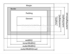 Cara Mengetahui Lebar dan Tinggi Sebuah konten dengan Jquery