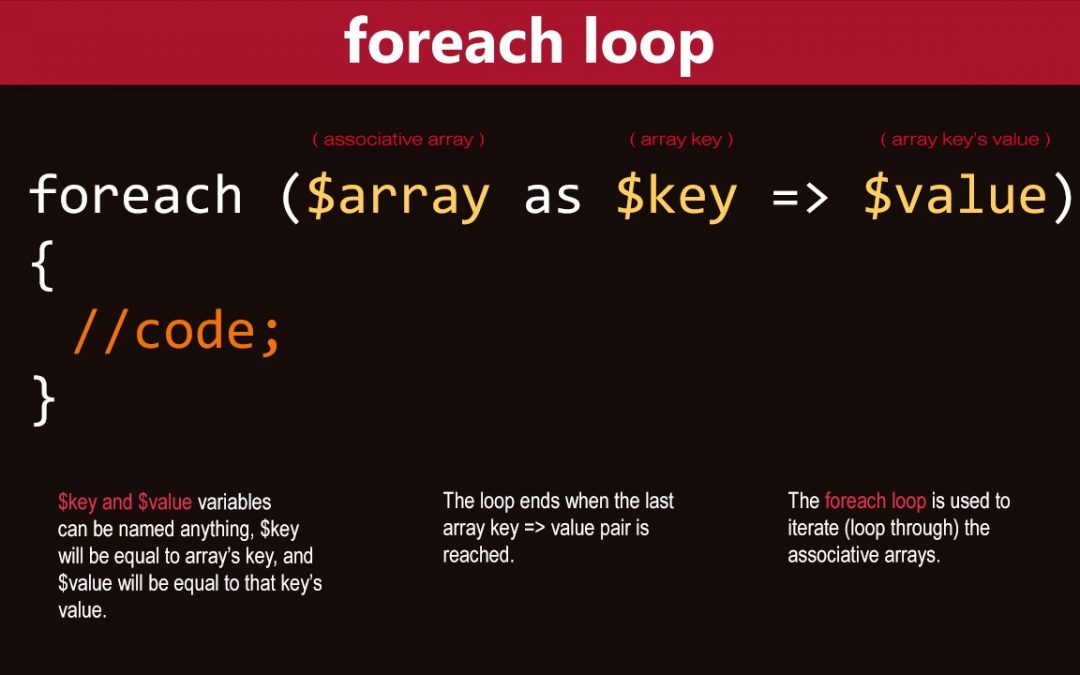 Menampilkan Data Associative Array Dengan Perulangan Foreach