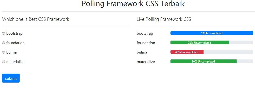 Membuat Sistem Polling dengan PHP & MySQL
