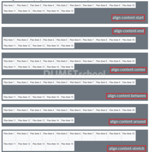Mengenal Display Flex Pada Bootstrap 4 Part8