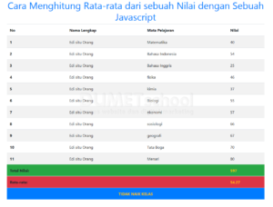 cara menghitung rata-rata dari sebuah nilai dengan sebuah javascript