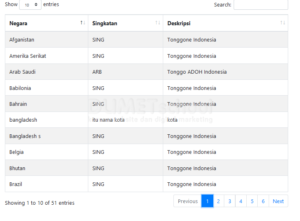cara menampilkan datatables dengan data dari database