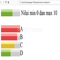 Cara Membuat Skala Dengan Menggunakan HTML 5