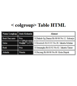 cara menggunakan colgroup table HTML