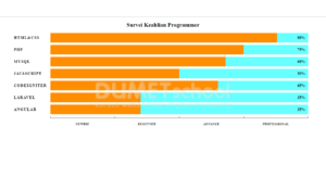 1-cara membuat bar chart dengan html css dan jquery