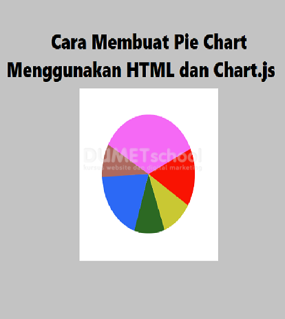 Cara Membuat Pie Chart Menggunakan HTML dan Chart.js