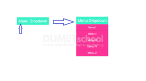 2-Cara Membuat Tombol Menu Dropdown Dengan Javascript