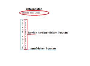 2-Cara Menghitung Character Menggunakan Vue.Js