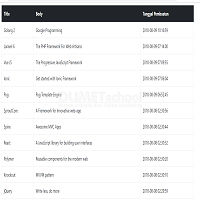 Cara Menampilkan Data dari Database dengan Ajax