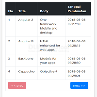 Cara Membuat Pagination dengan Ajax jQuery