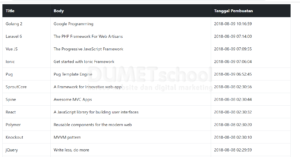 cara menampilkan data dari database dengan Ajax