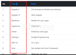 Cara mengurutkan data kecil ke besar dengan Ajax jQuery