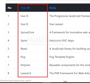 Cara mengurutkan data kecil ke besar dengan Ajax jQuery