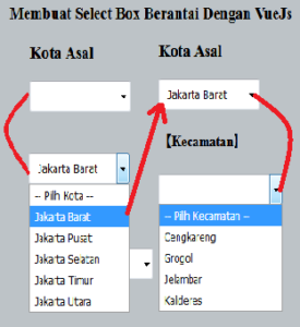 Cara-Membuat Select Box Berantai Dengan VueJs