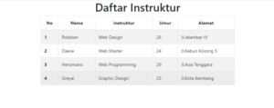 Membuat Looping Menggunakan VueJs dan Bootstrap