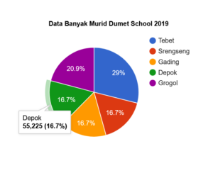 cara mudah membuat tampilan chart