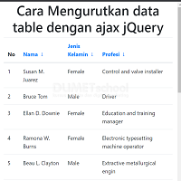 Cara Mengurutkan data di table dengan ajax jQuery
