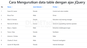 Cara Mengurutkan data table dengan ajax jQuery